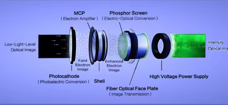 Intensificador de imagen 200lx